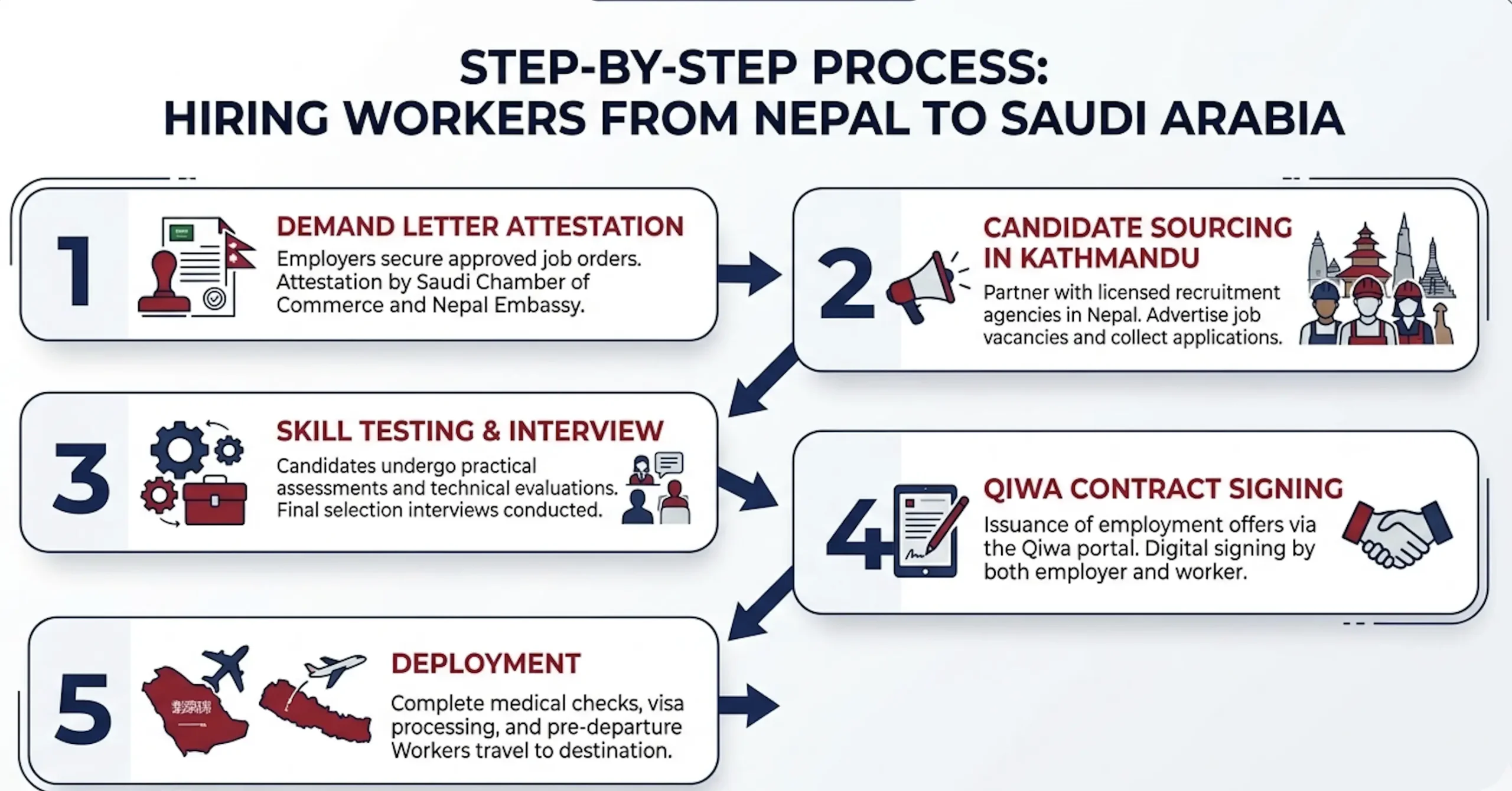 how to hire nepali workers for saudi arabia.webp